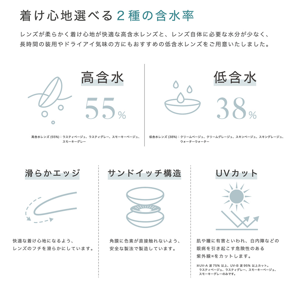 リルムーンワンデーLILMOON レンズスペック