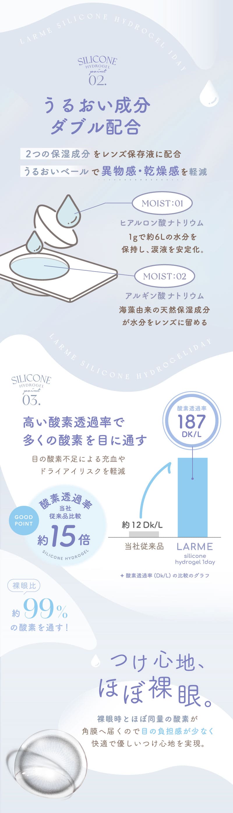 ラルムLARME シリコンハイドロゲル シリコーンハイドロゲル素材について