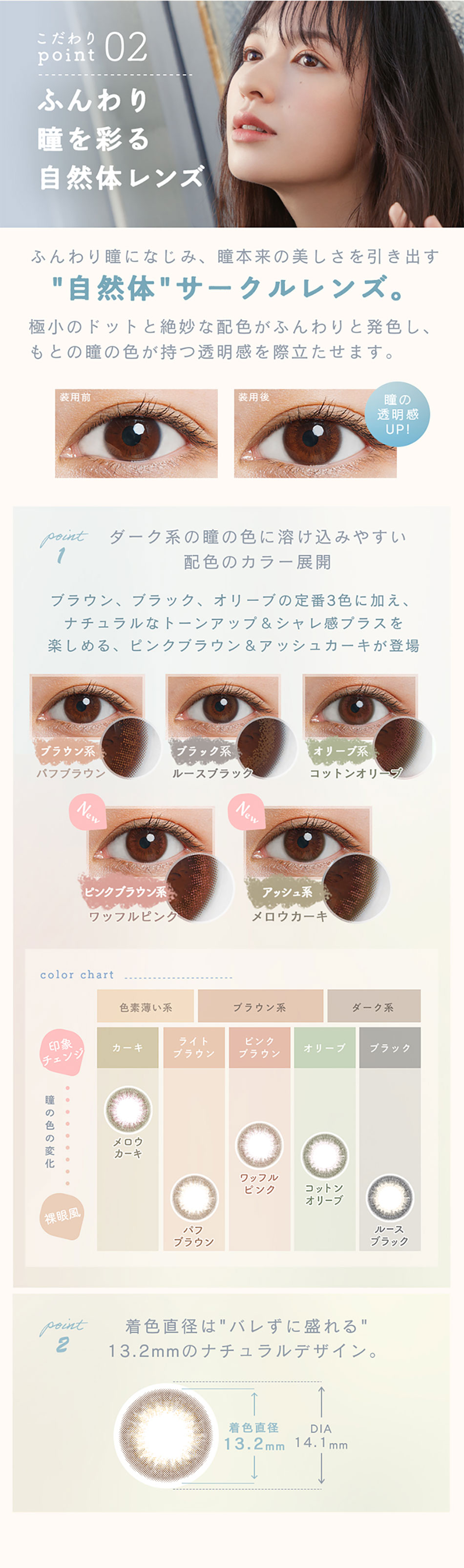 ルミアLuMia コンフォートワンデーサークル こだわりポイント02