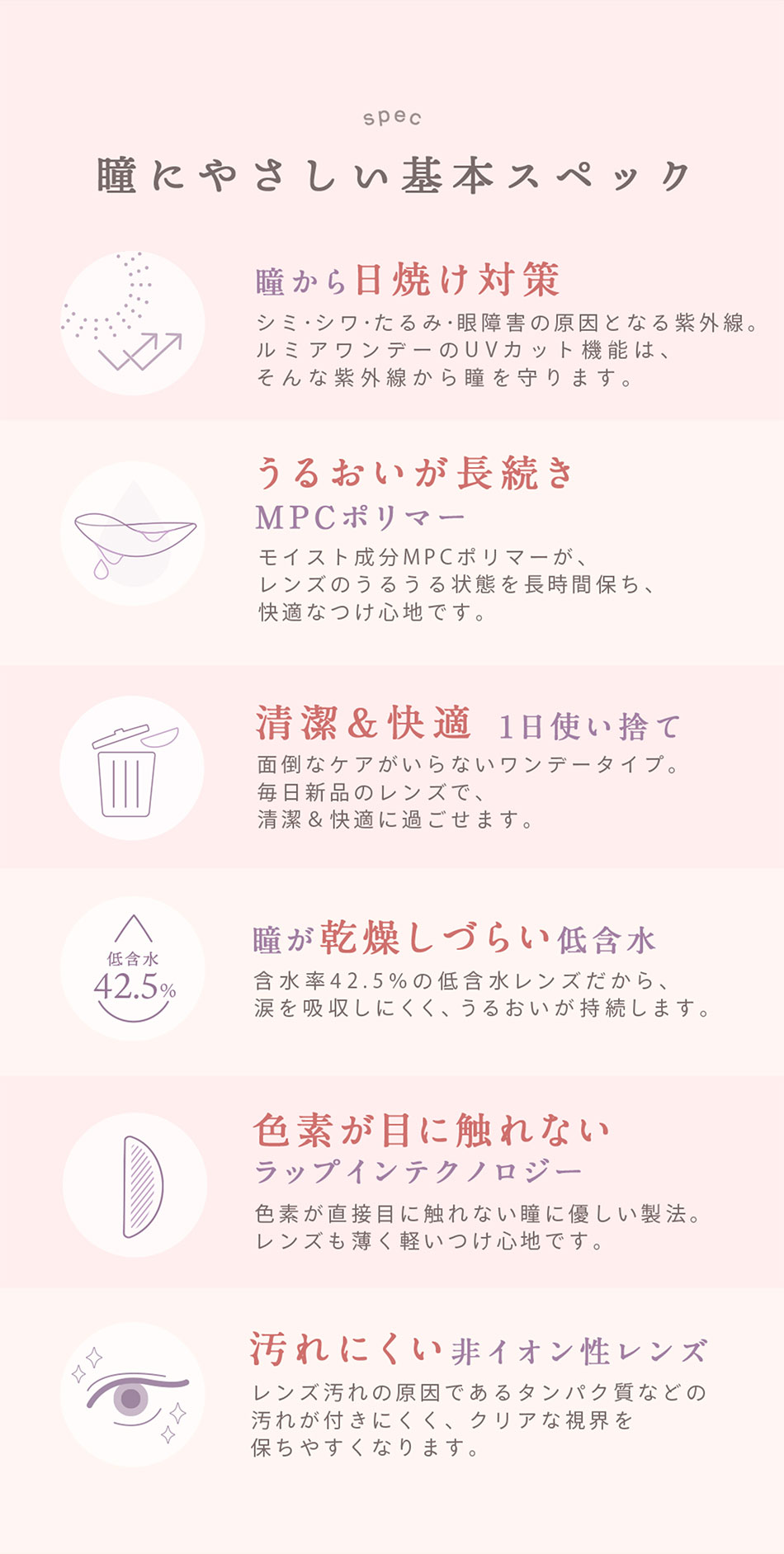 ルミア ワンデー 14.2mm （LuMia）レンズスペック