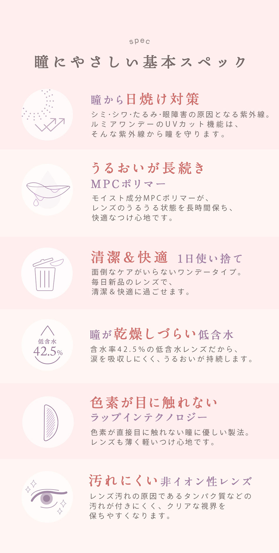 ルミアワンデーLuMia レンズスペック