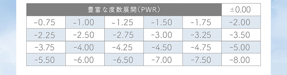 ルナLUNAナチュラルワンデー ブルーライトカット 度数一覧表