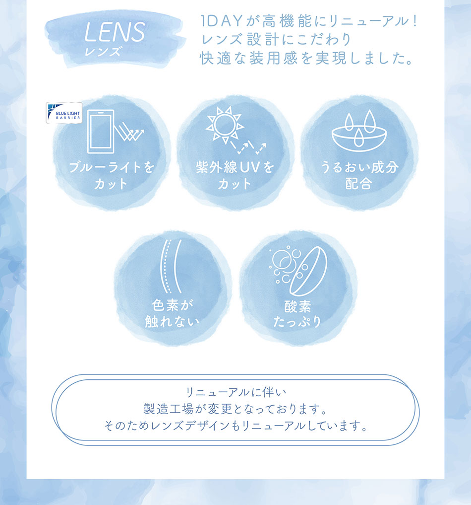 ルナLUNAナチュラルワンデー ブルーライトカット レンズポイント詳細