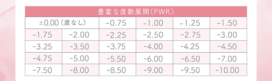 ルナナチュラルマンスリーLUNA natural 度数一覧表