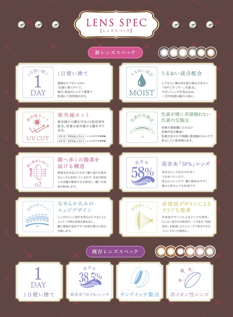 マジェット レンズスペック画像