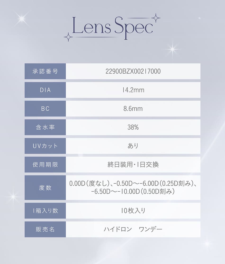 ミミシャルム（mimi charme）レンズスペック