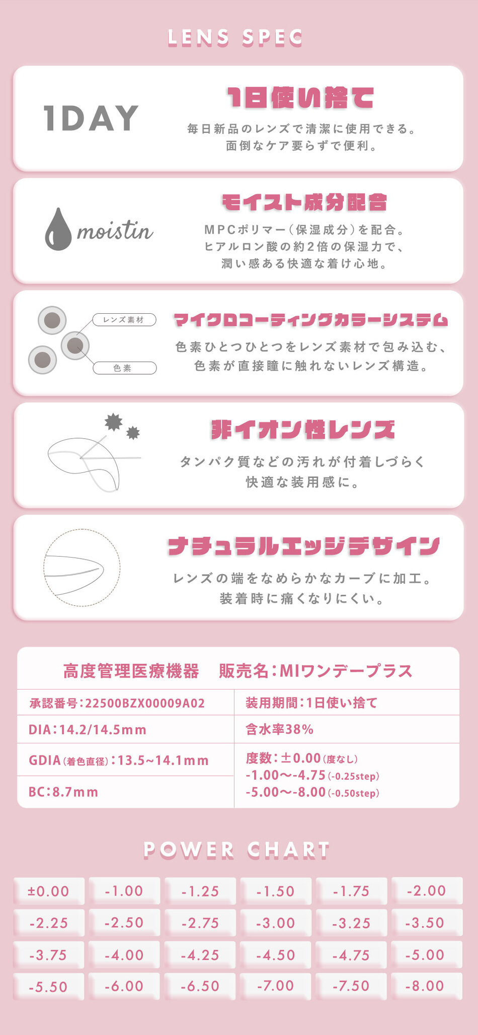メランジェ＋シュエットワンデー レンズスペック