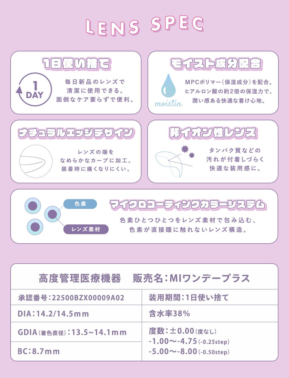 メランジェ＋シュエットワンデー モイストイン レンズスペック