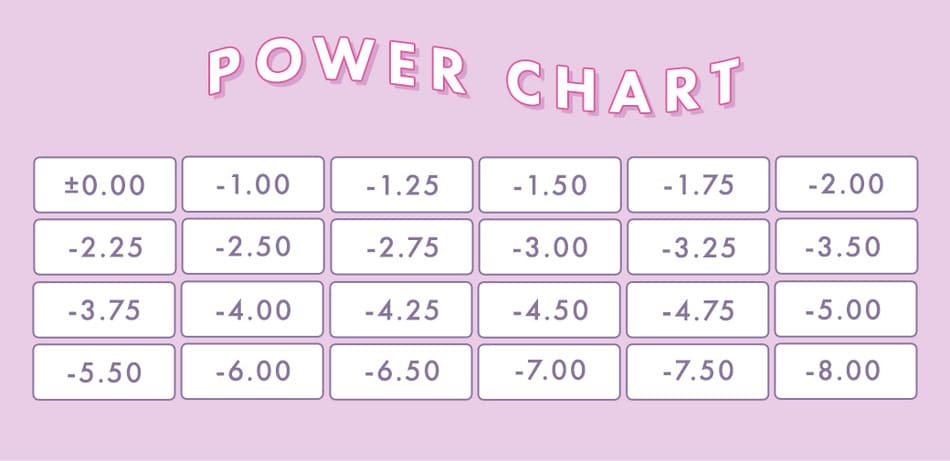 メランジェ＋シュエットワンデー 度数一覧表