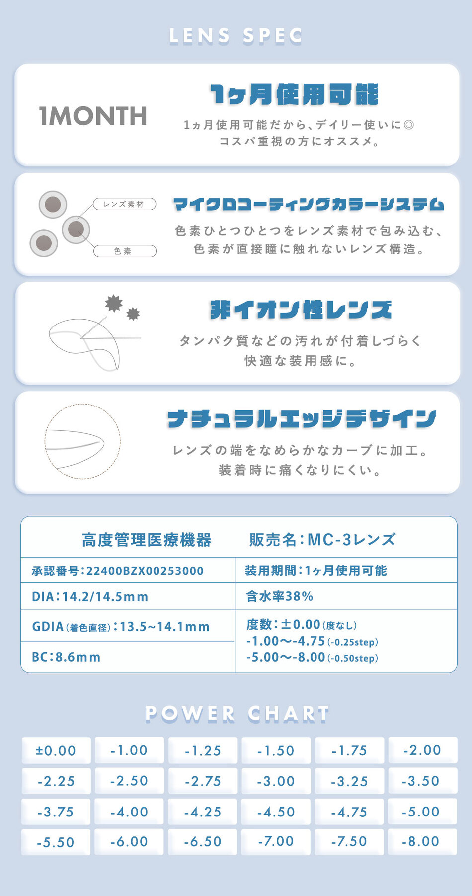 メランジェ＋シュエットマンスリー レンズスペック