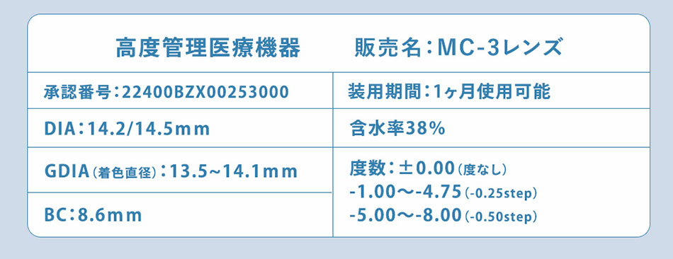 メランジェ＋シュエットマンスリー 商品情報