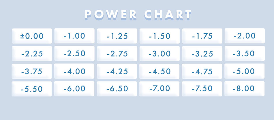 メランジェ＋シュエットマンスリー 度数一覧表