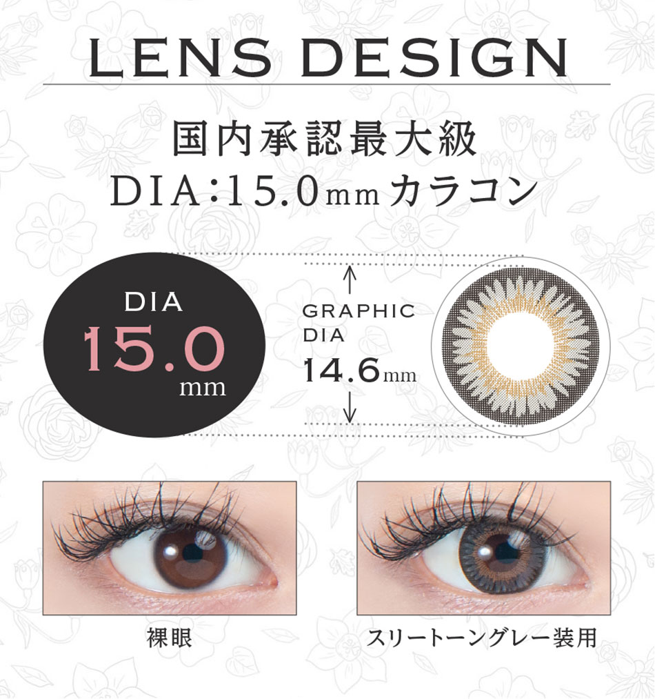 メガコンMEGACON レンズデザイン