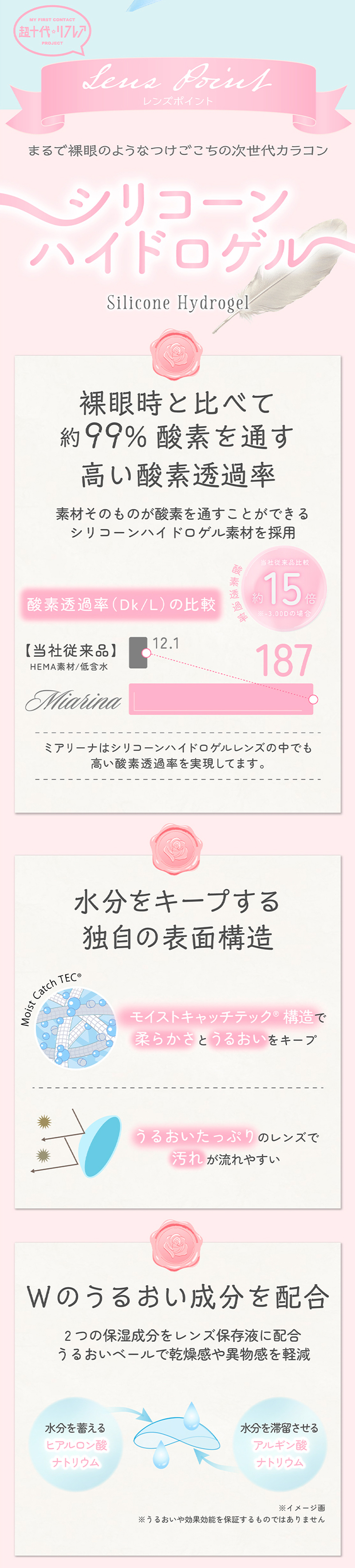 ワンデーリフレア　ミアリーナ（1-DAY refrear Miarina）レンズポイント