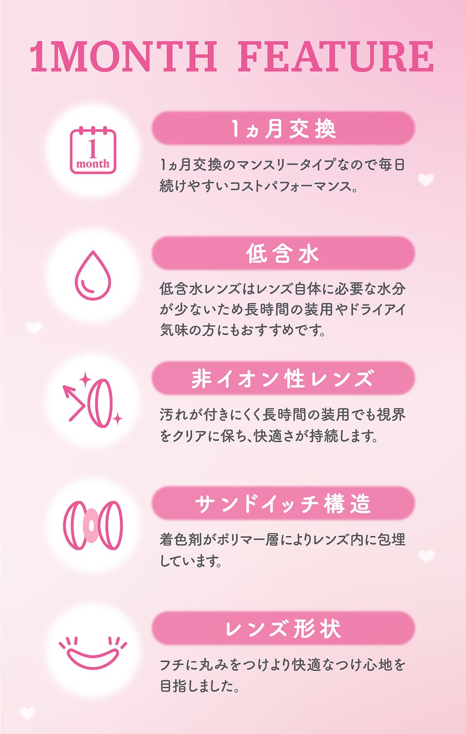 ミレディ マンスリー レンズポイント画像