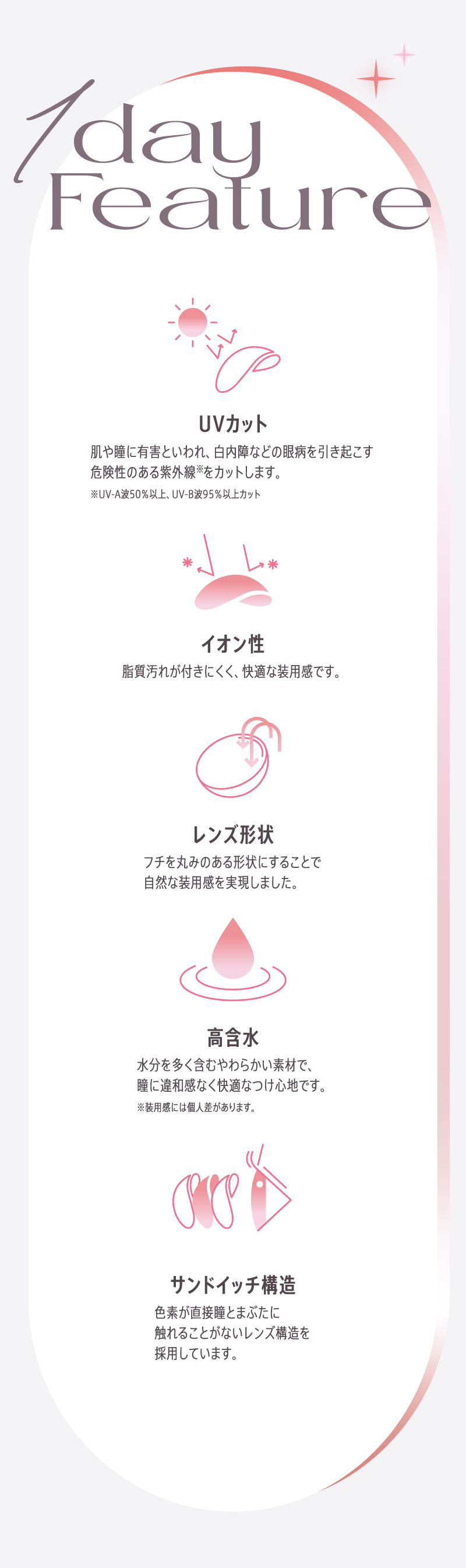 モラク ワンデー（MOLAK 1day）レンズポイント