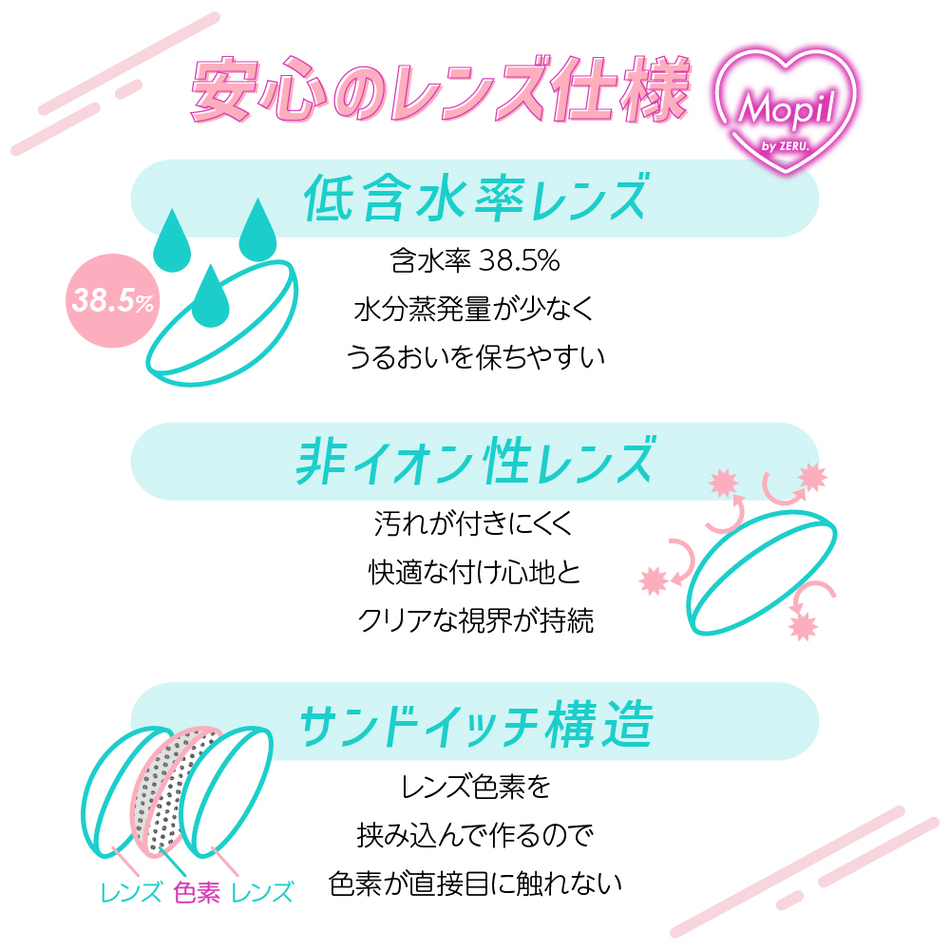 モピル（MOPIL）レンズ仕様