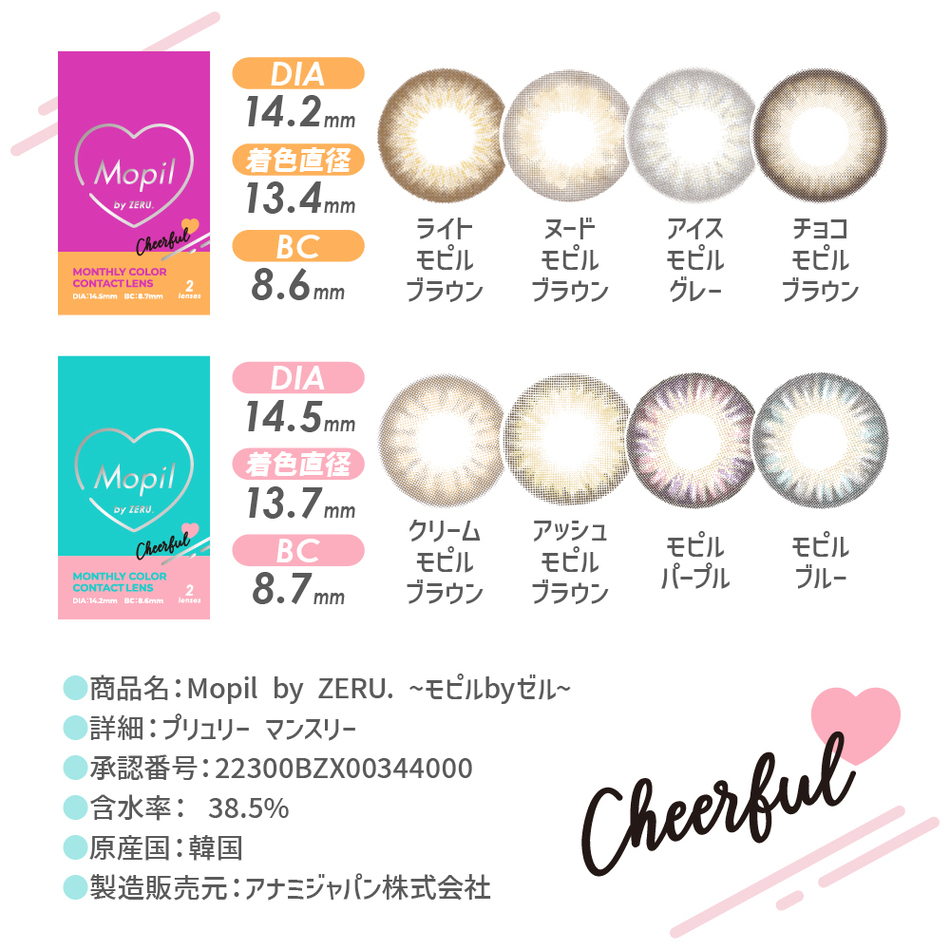 モピル（MOPIL）レンズスペック