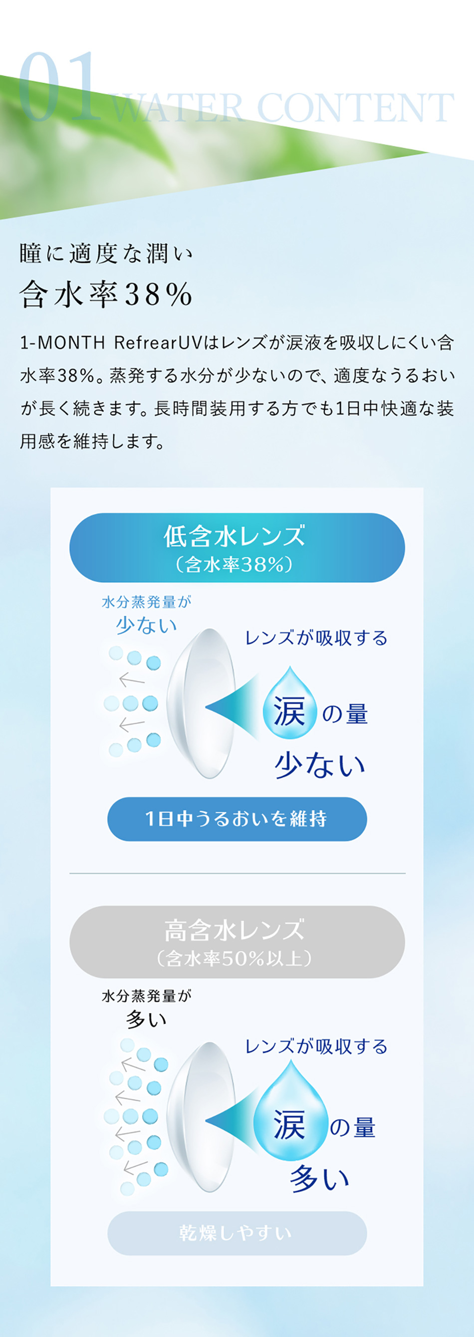 ワンマンスリフレアUV 01 WATER CONTENT