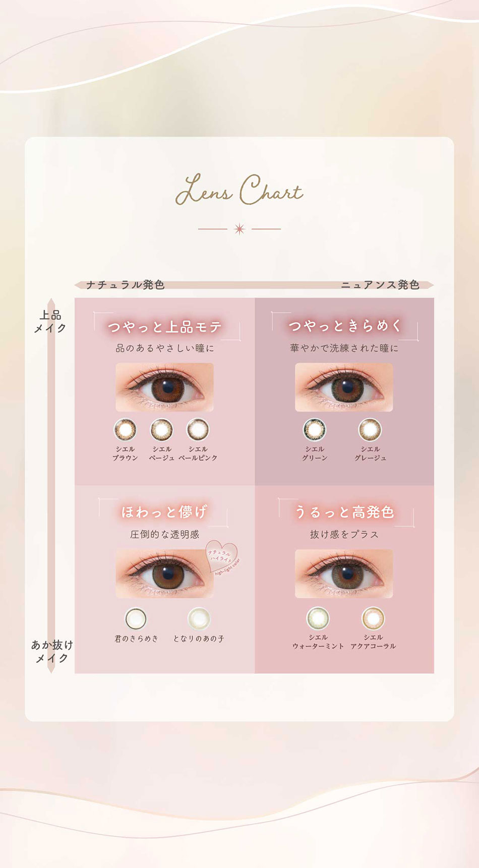 ネオサイトワンデー シエルUV レンズチャート画像