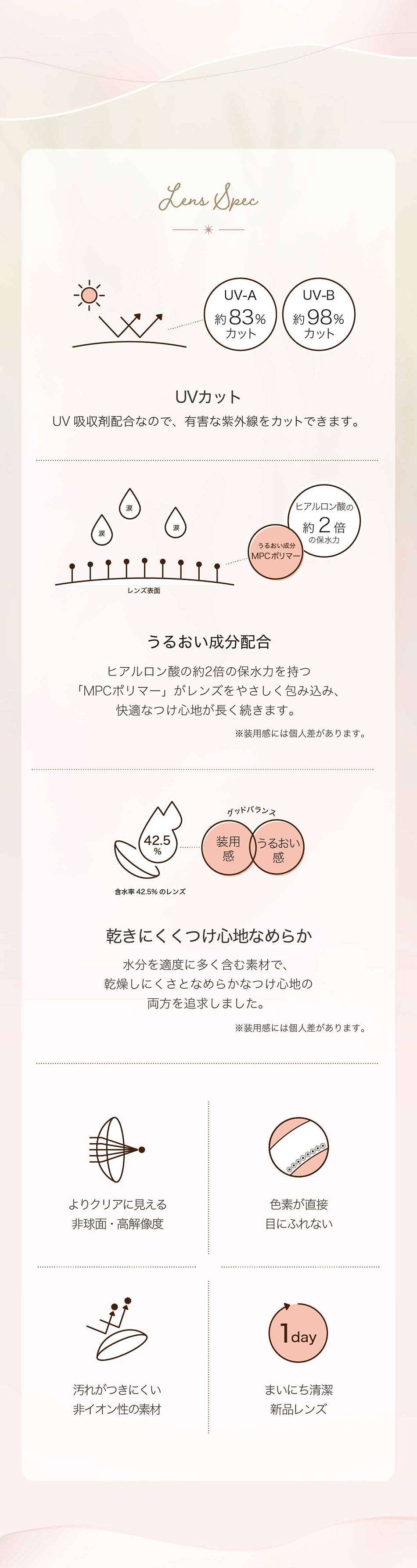 ネオサイトワンデー シエルUV レンズスペック画像