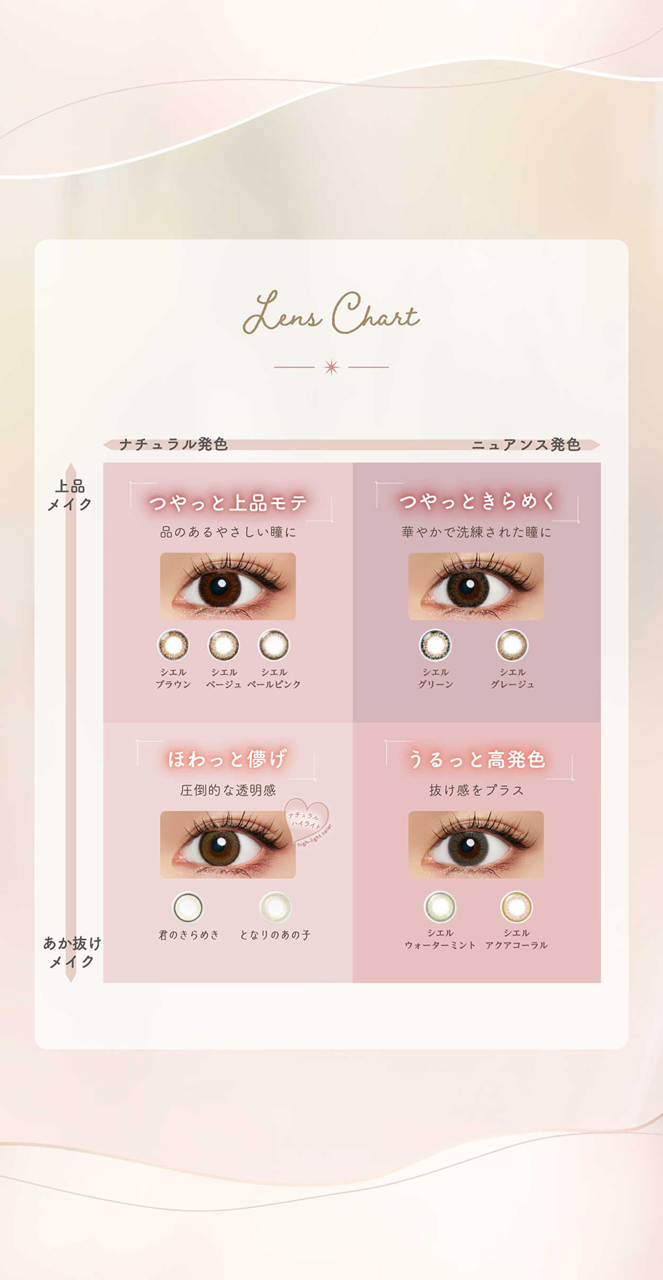 ネオサイトワンデー シエルUV【30枚入】レンズスペック