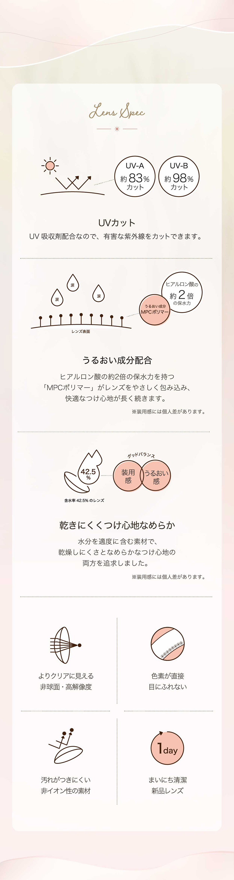 ネオサイトワンデー シエルUV【30枚入】パッケージ