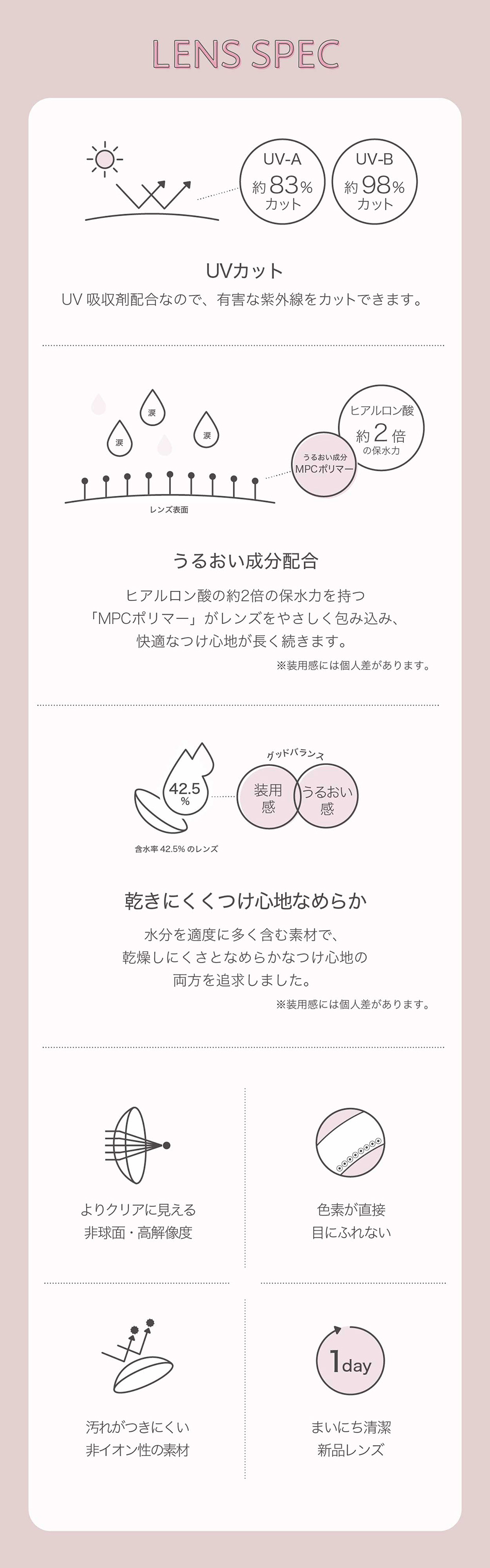 ネオサイトワンデー リングUV【5枚入】レンズスペック