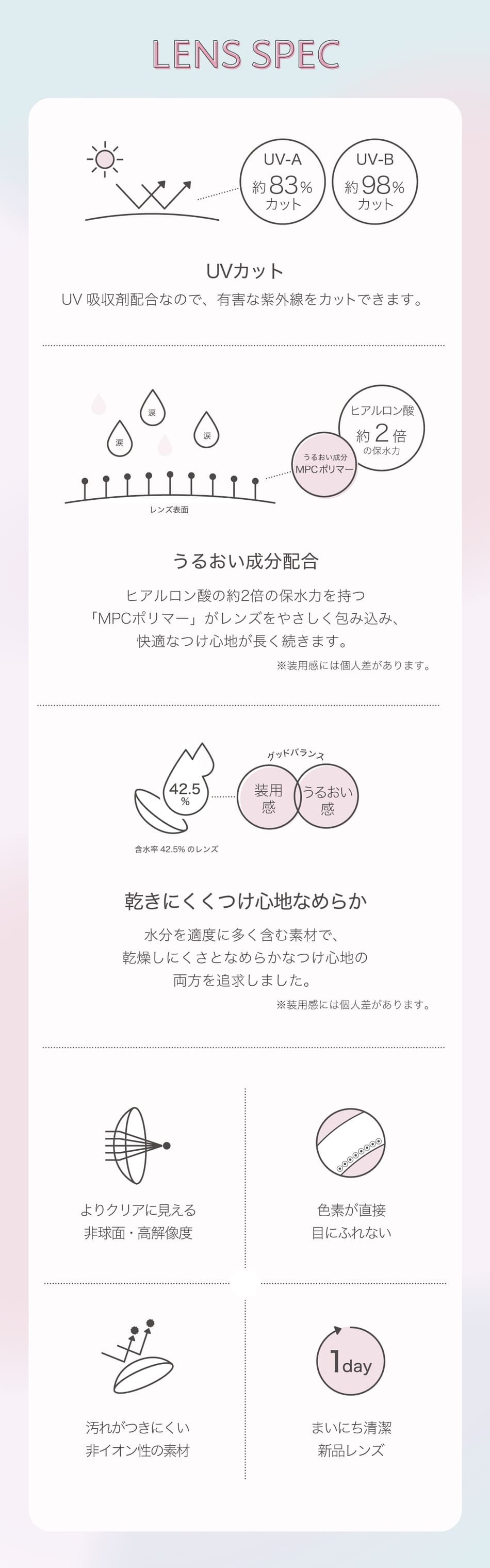 ネオサイトワンデー リングUV レンズスペック画像