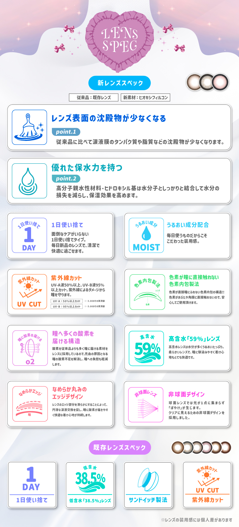 プリモア（PRIMORE）レンズスペック