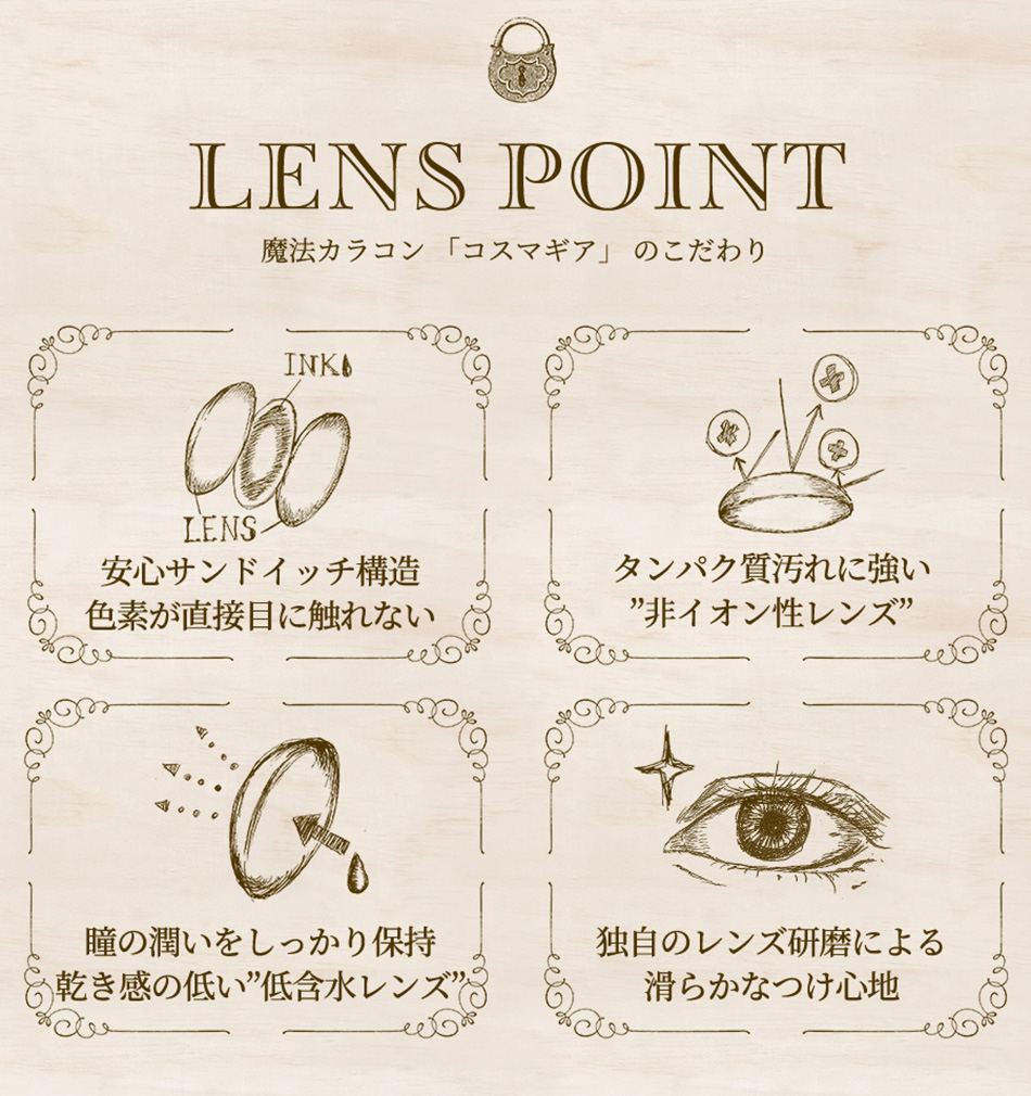 パーフェクトシリーズ コスマギア レンズポイント詳細