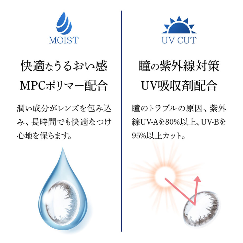 ピュアアクアリング 2week UVM レンズポイント