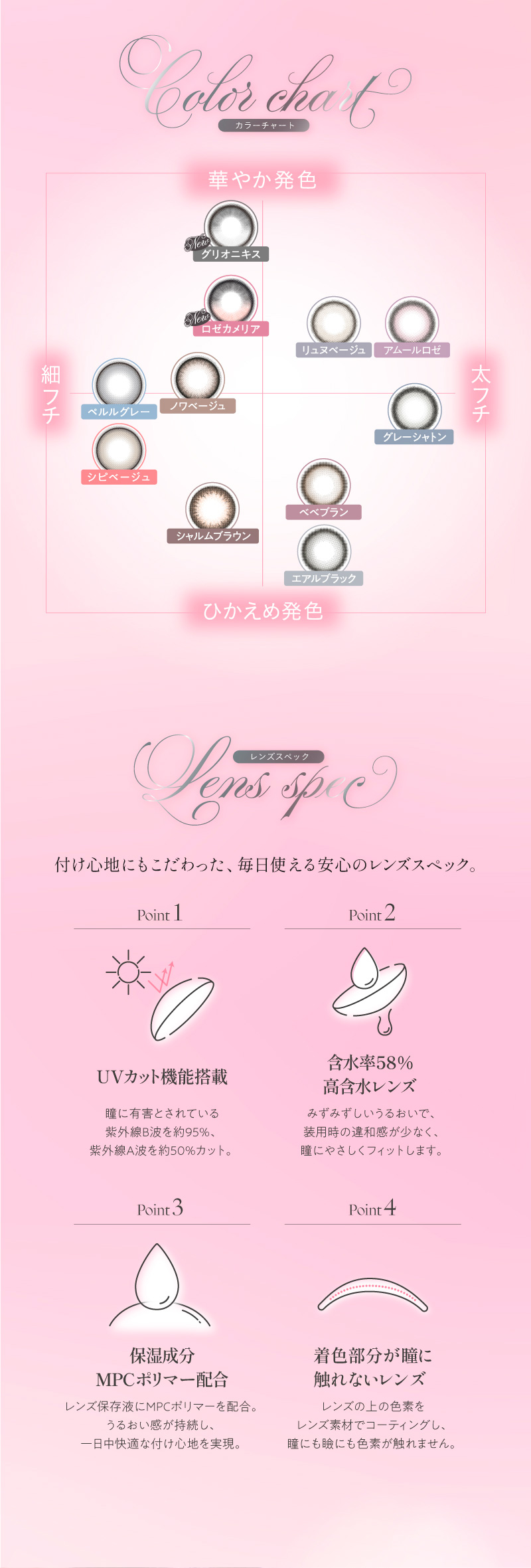 キュプリエ（Quprie）スペック