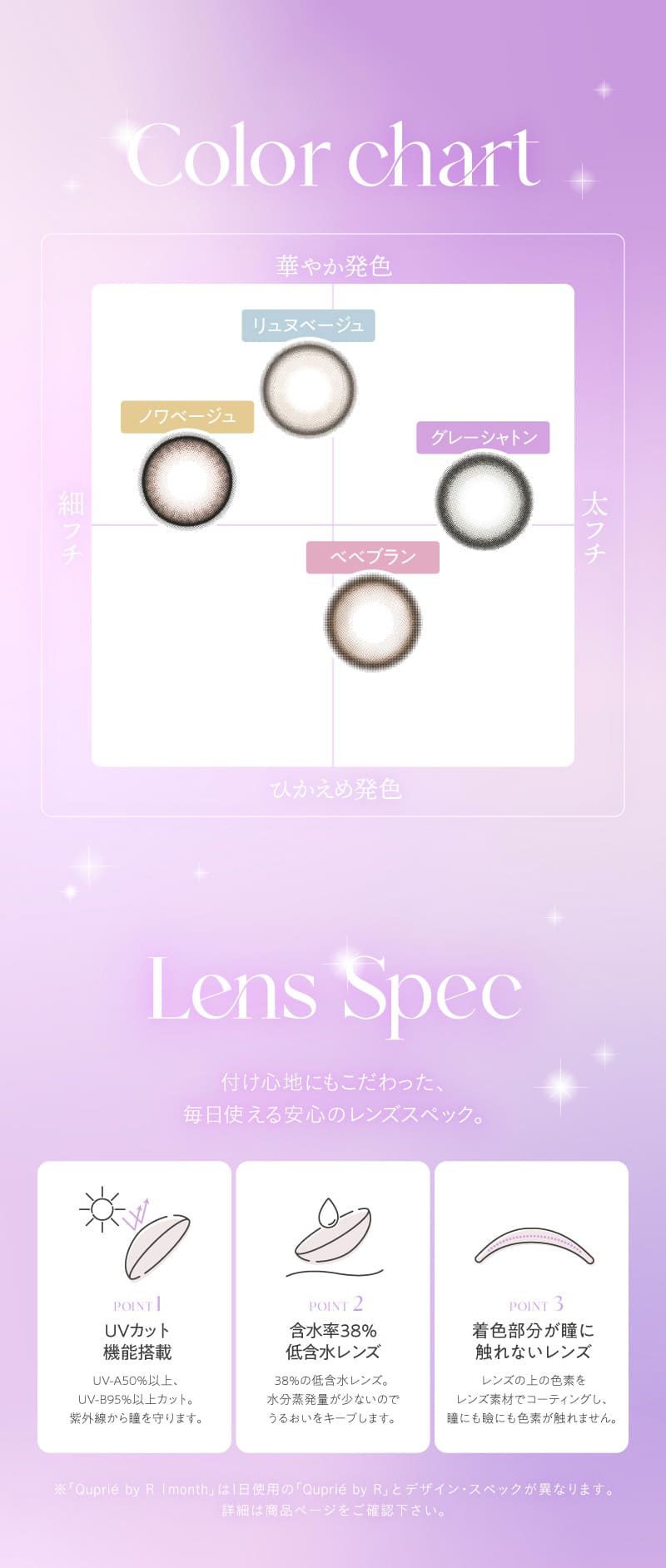 キュプリエ（Quprie 1month）レンズスペック