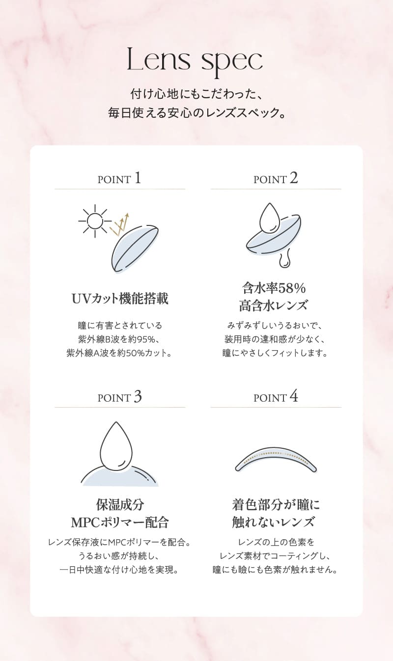 キュプリエ（Quprie）レンズスペック