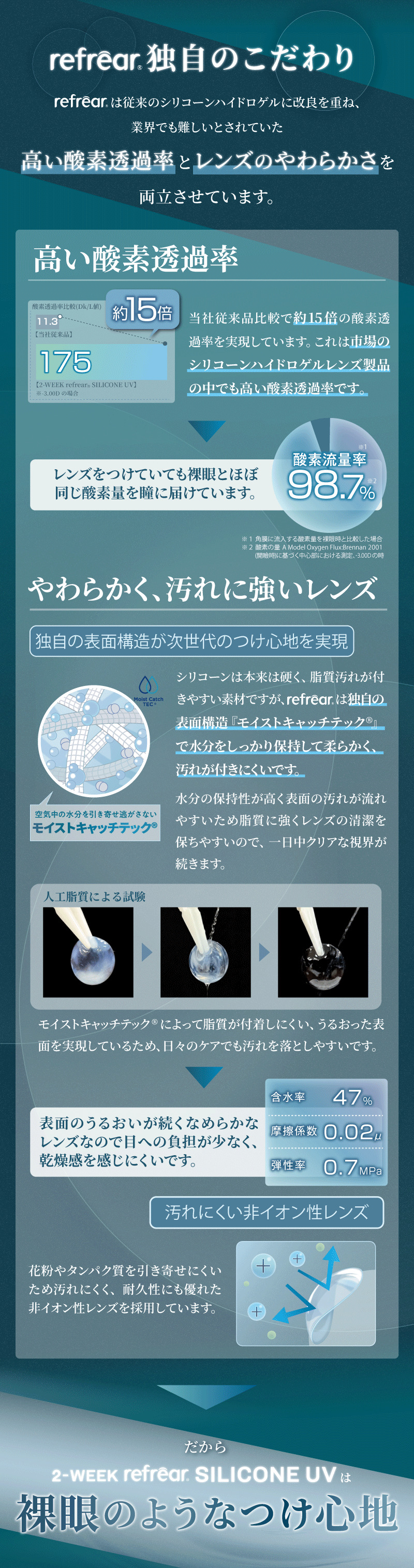 ツーウィーク リフレア シリコーンUV レンズ詳細