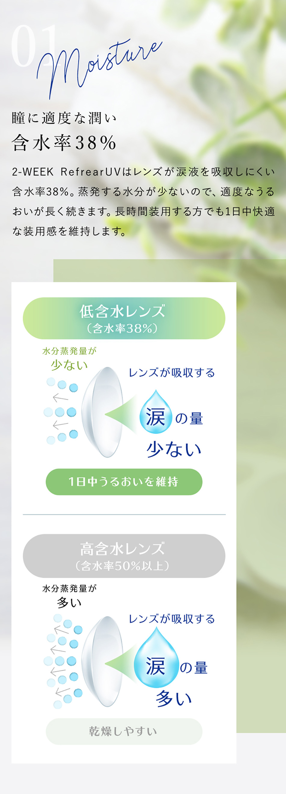 ツーウィークリフレアUV 2週間使い捨てクリアコンタクトレンズ含水率について