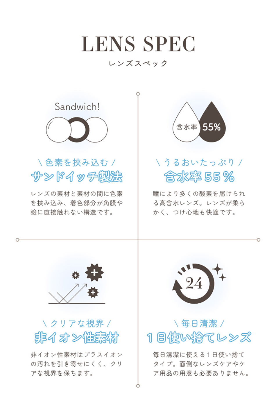 リッチスタンダード プレミアムシリーズ レンズスペック