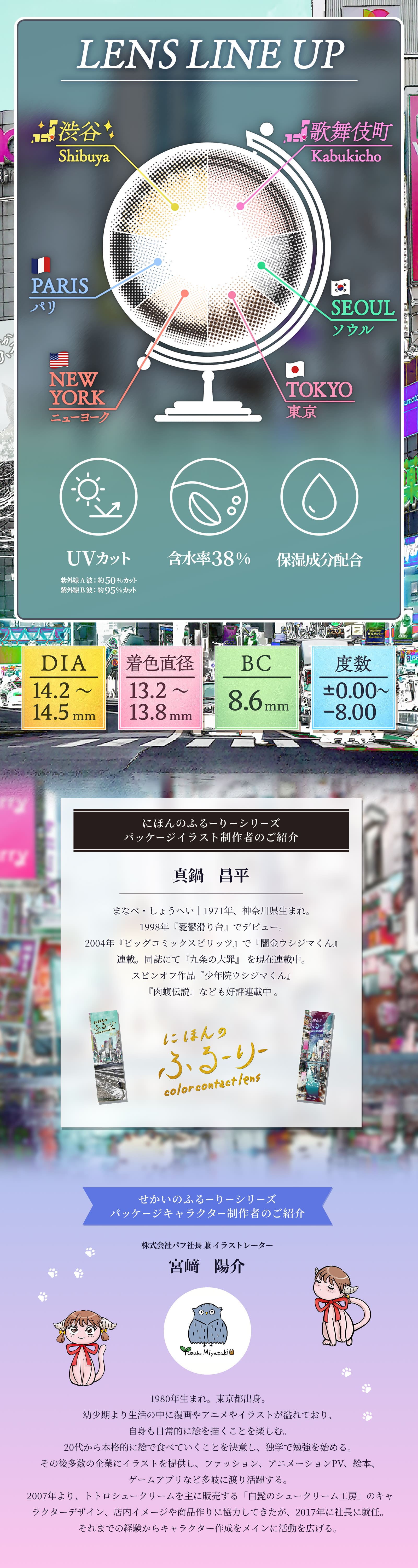 せかいのふるーりー レンズデザイン画像