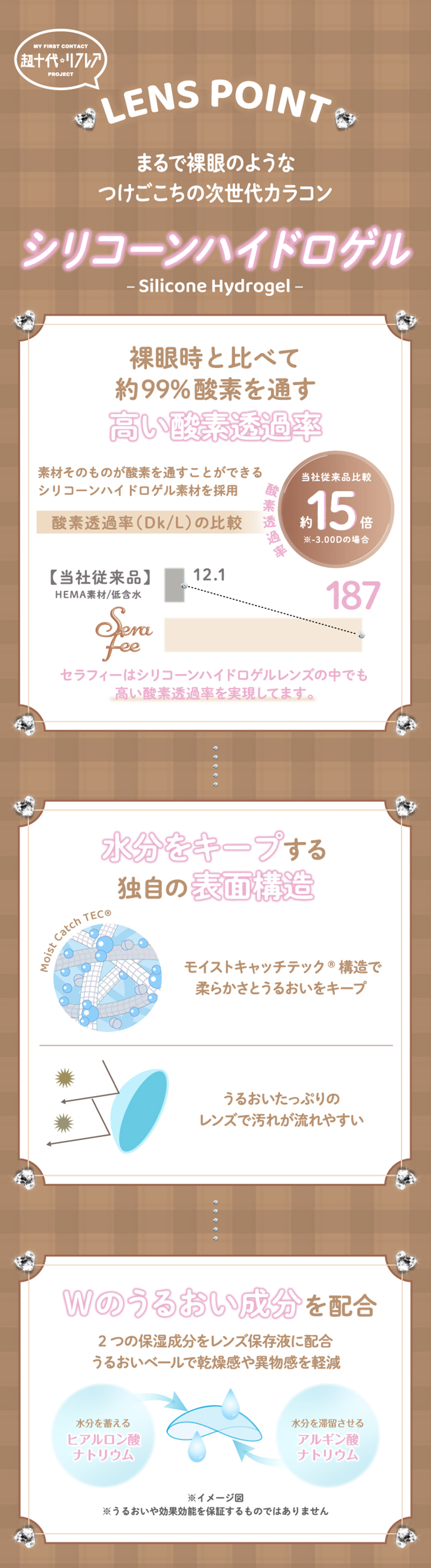 ワンデーリフレア　セラフィー（1-DAY refrear Serafee）レンズポイント