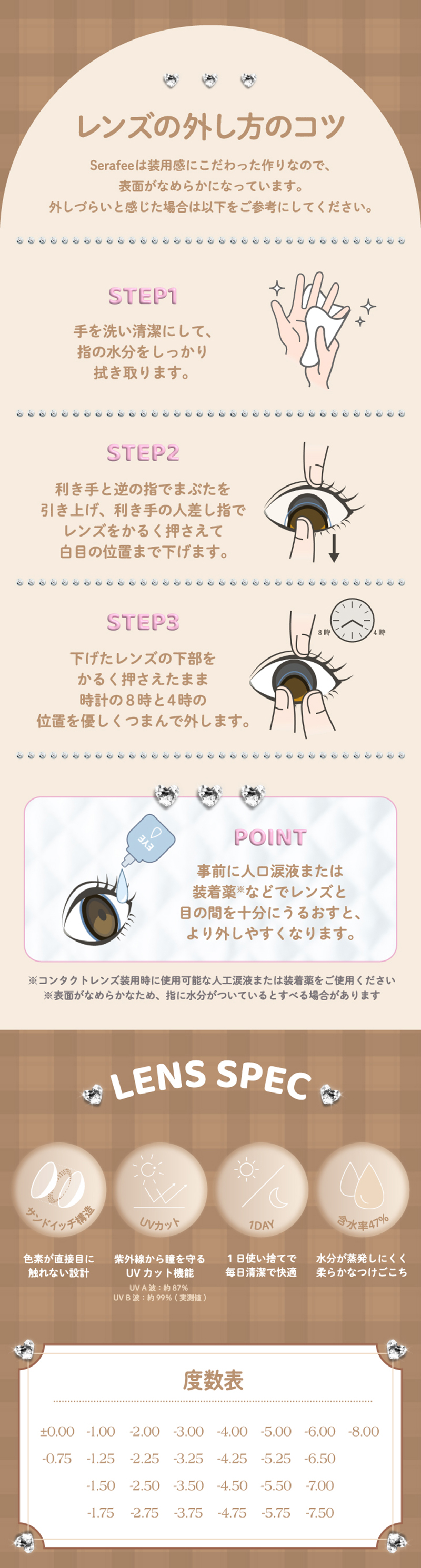 ワンデーリフレア　セラフィー（1-DAY refrear Serafee）レンズスペック