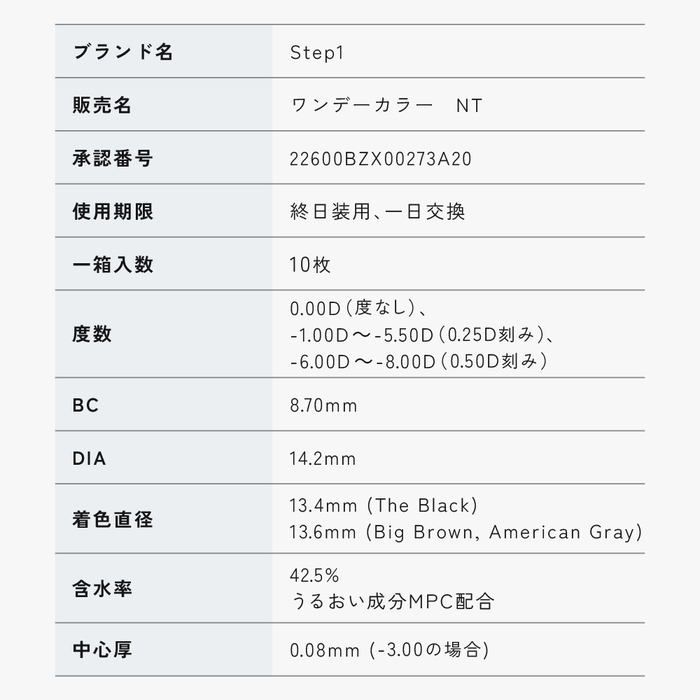 ステップワン（Step1）レンズスペック