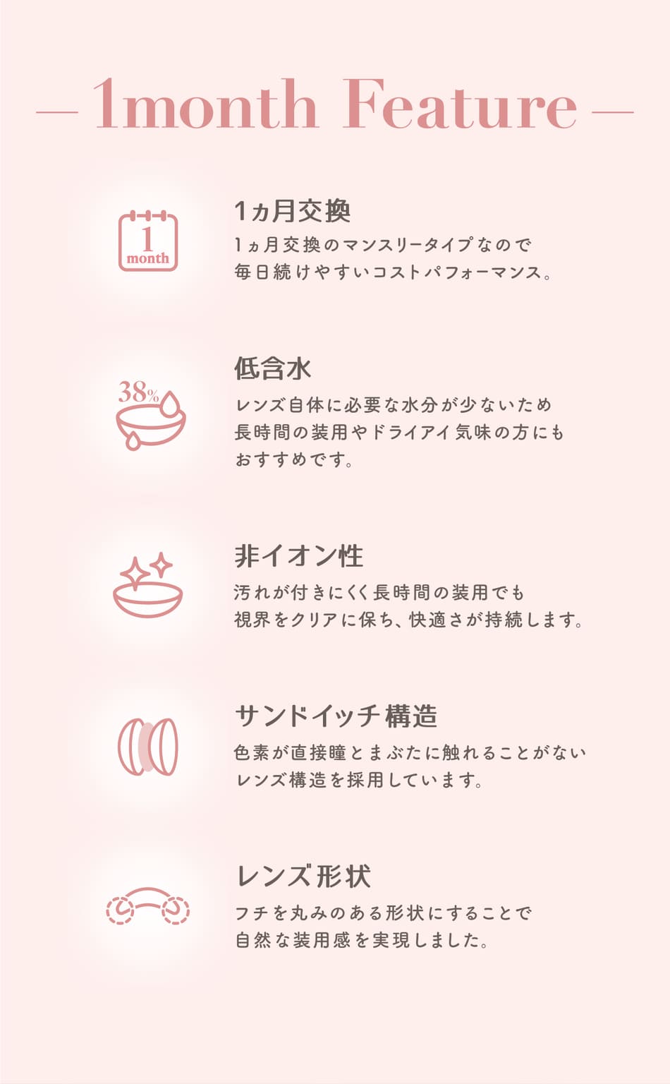 トパーズ マンスリー（TOPARDS 1month）レンズポイント