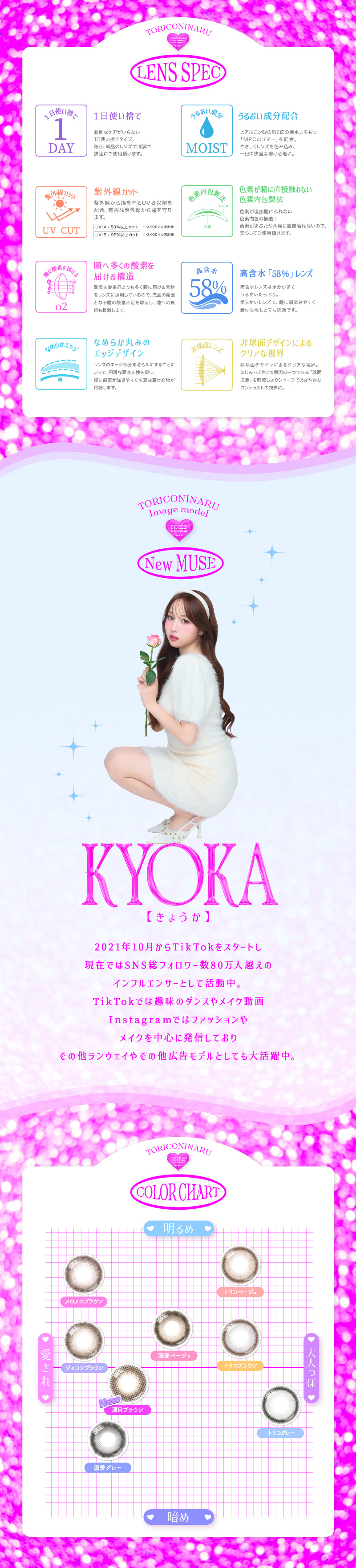 #トリコニナル レンズスペック