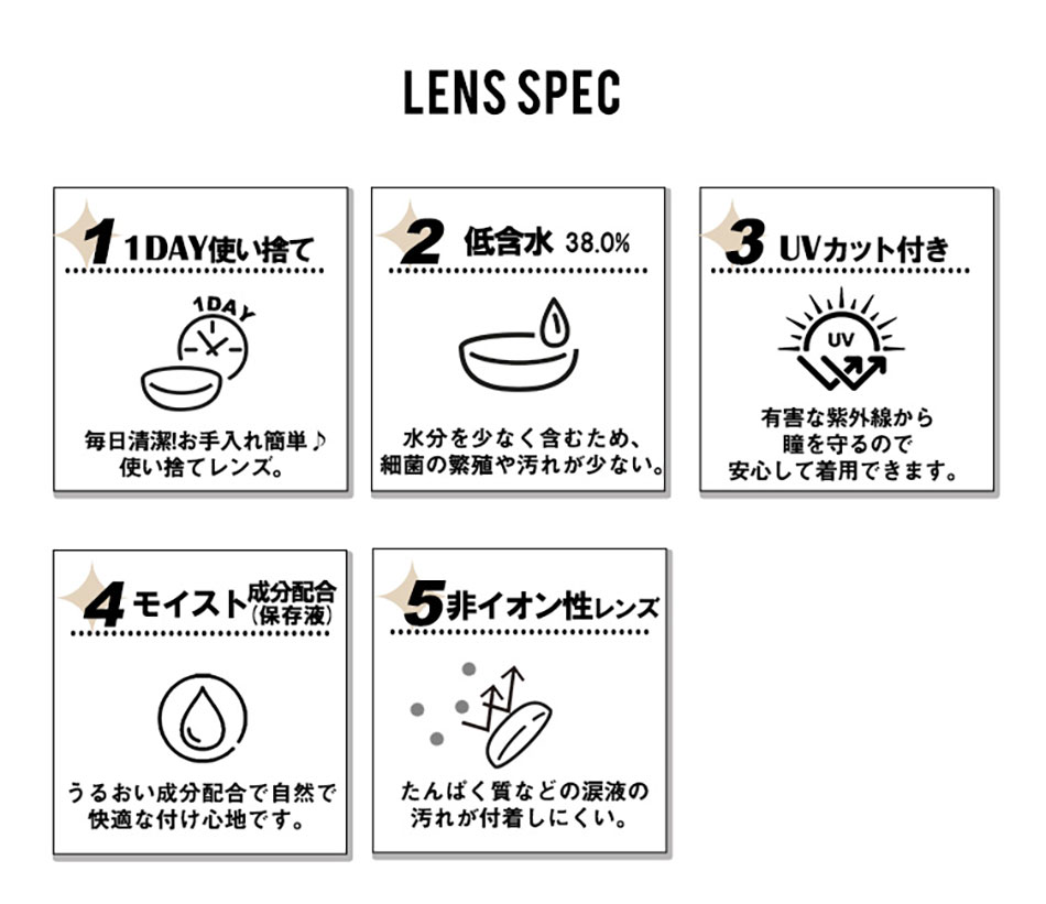 トゥインクルアイズワンデー UVプラス カラーチャート