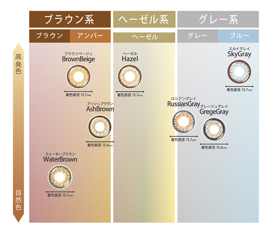 トゥインクルアイズワンデー UVプラス カラーチャート