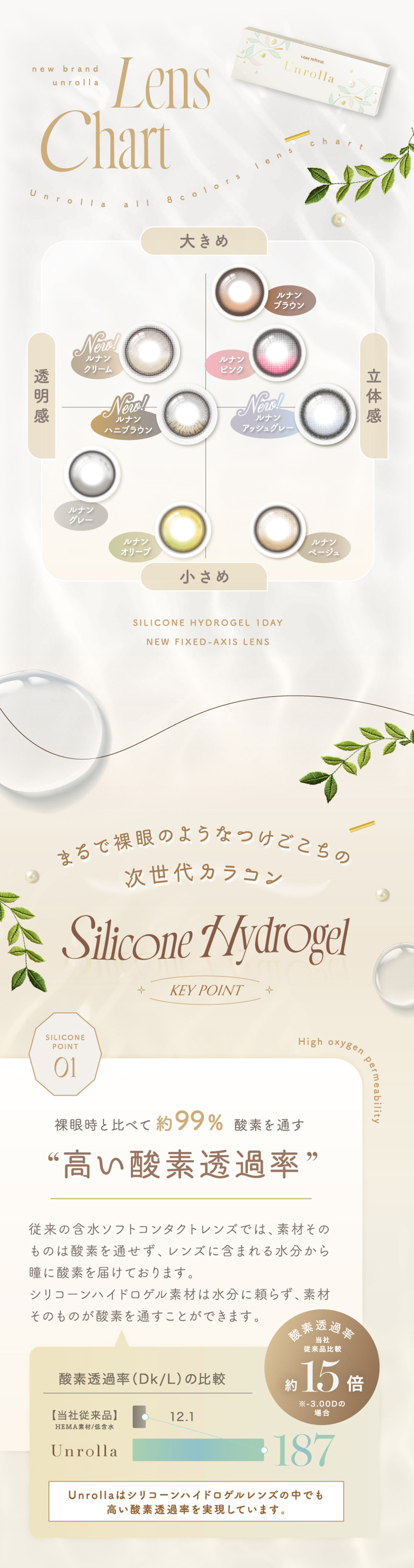 ワンデーリフレア　アンローラ レンズチャート