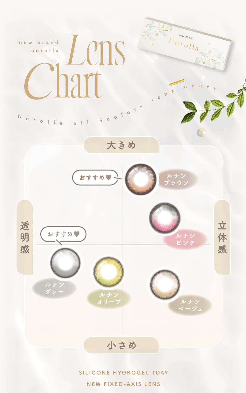アンローラ（Unrolla）レンズチャート