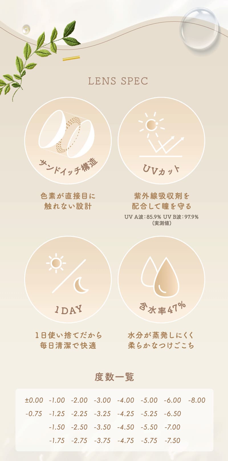 アンローラ（Unrolla）レンズスペック