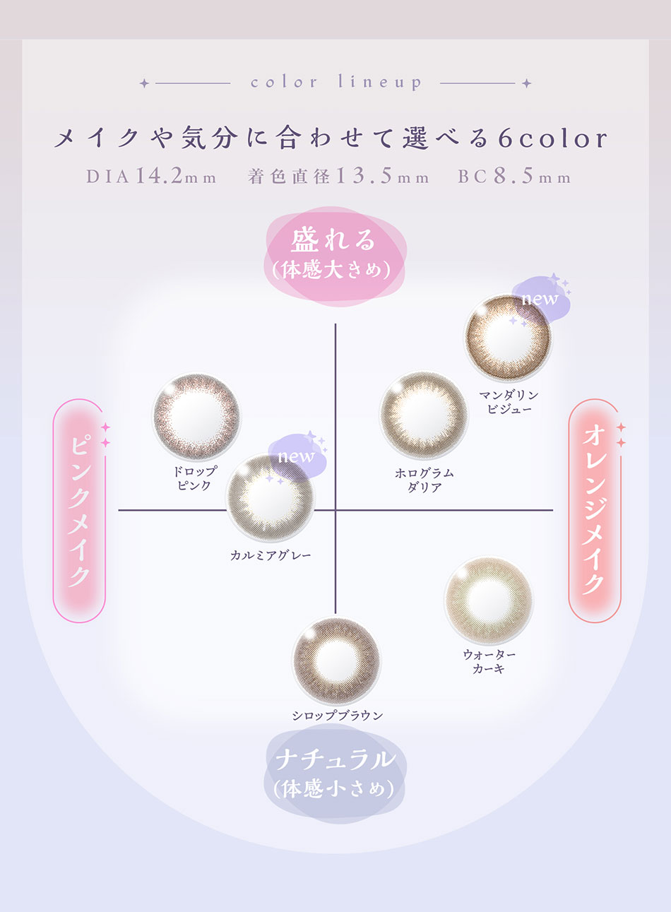 アプデU.P.D. カラーチャートマップ画像